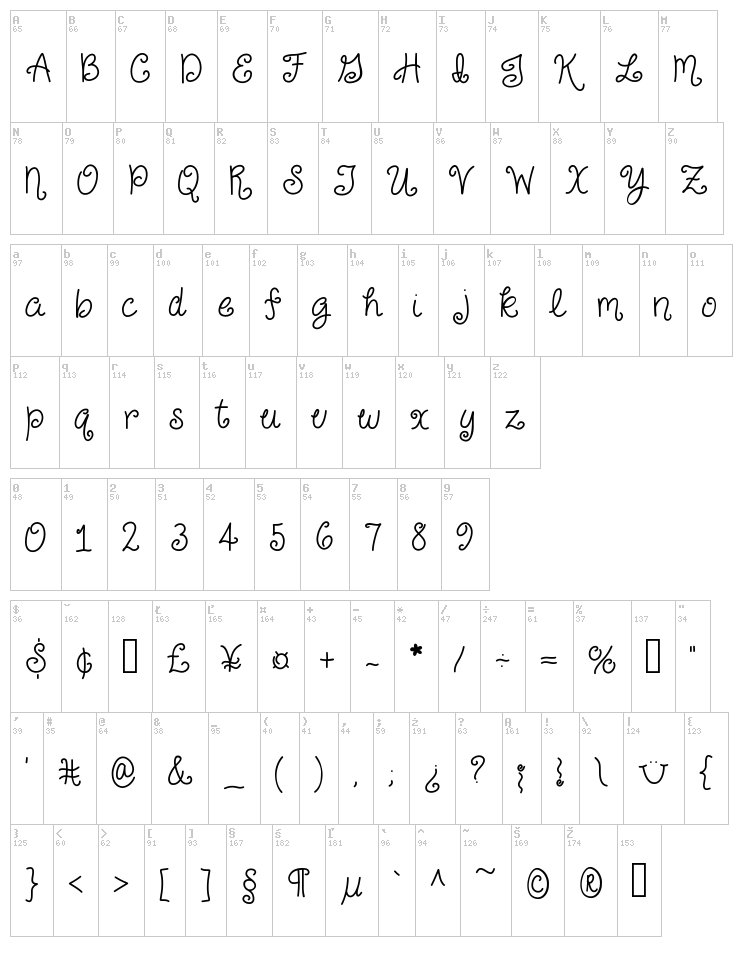 Just For Giggles font map
